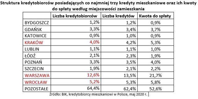 inwestowanie w mieszkania na wynajem na kredyt